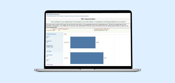 A screenshot of a laptop with two bar charts on the screen